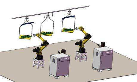 詳解機(jī)器人自動噴涂流水線的交鑰匙工程