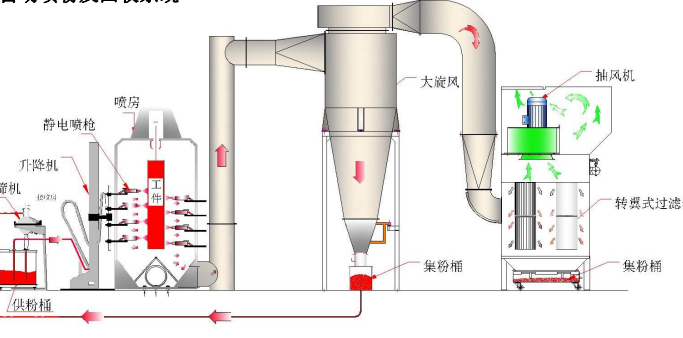 防爆自動(dòng)噴漆設(shè)備的防雷、防靜電及接地保護(hù)措施